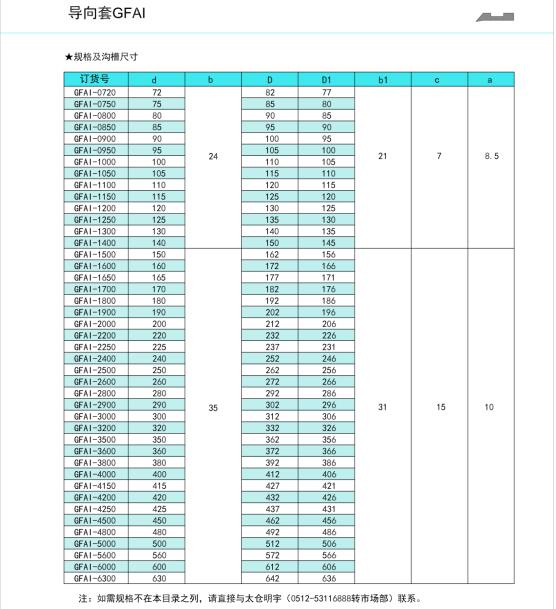 導向套GFAI2.jpg